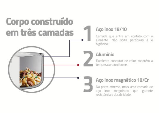Frigideira em Aço Inox Grano Tramontina 3,4 L